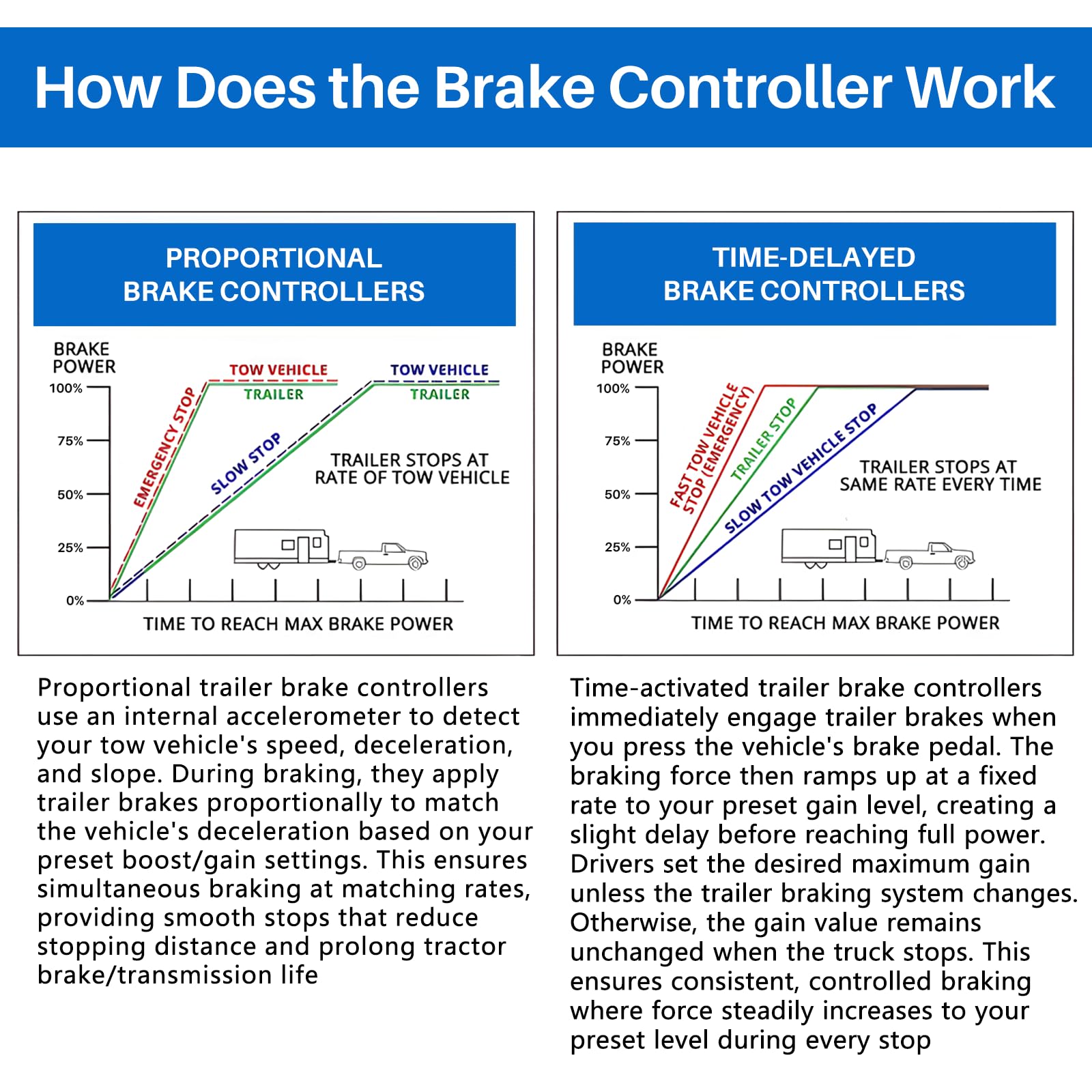 Lrichy product box and manual illustrating included hardware and straightforward setup benefit