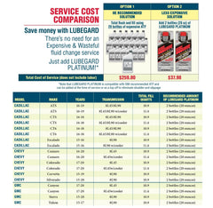Lubegard 63016 being added to a transmission dipstick tube demonstrating proper application
