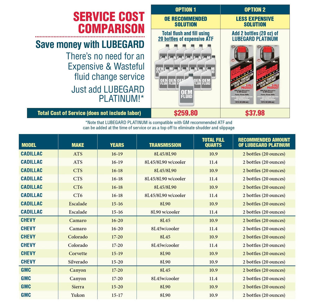 Close-up of Lubegard label and conversion chart showing compatibility benefit