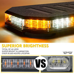 LUMENIX close-up of 42 LED array revealing bright, high-intensity lamp beads