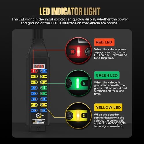 LUTIFIX LED indicators detail showing three-color status lights for faster verification benefit