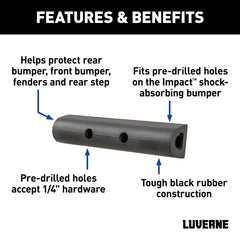 LUVERNE close-up of pre-drilled holes and included hardware for quick mounting
