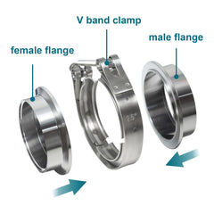 LWNWPPER texture detail of V-band clamp highlighting 304 stainless durability