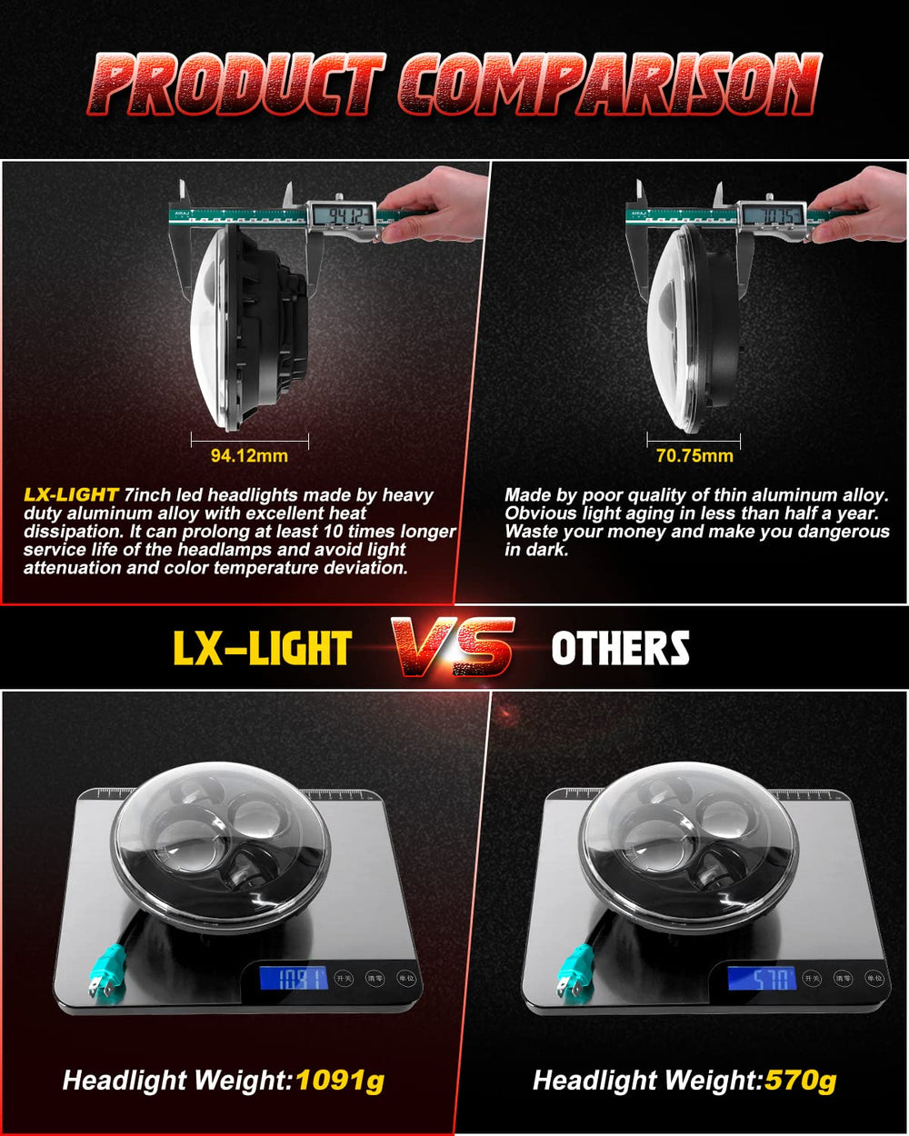 LX-LIGHT side profile illustrating depth and sealed-beam form factor fit