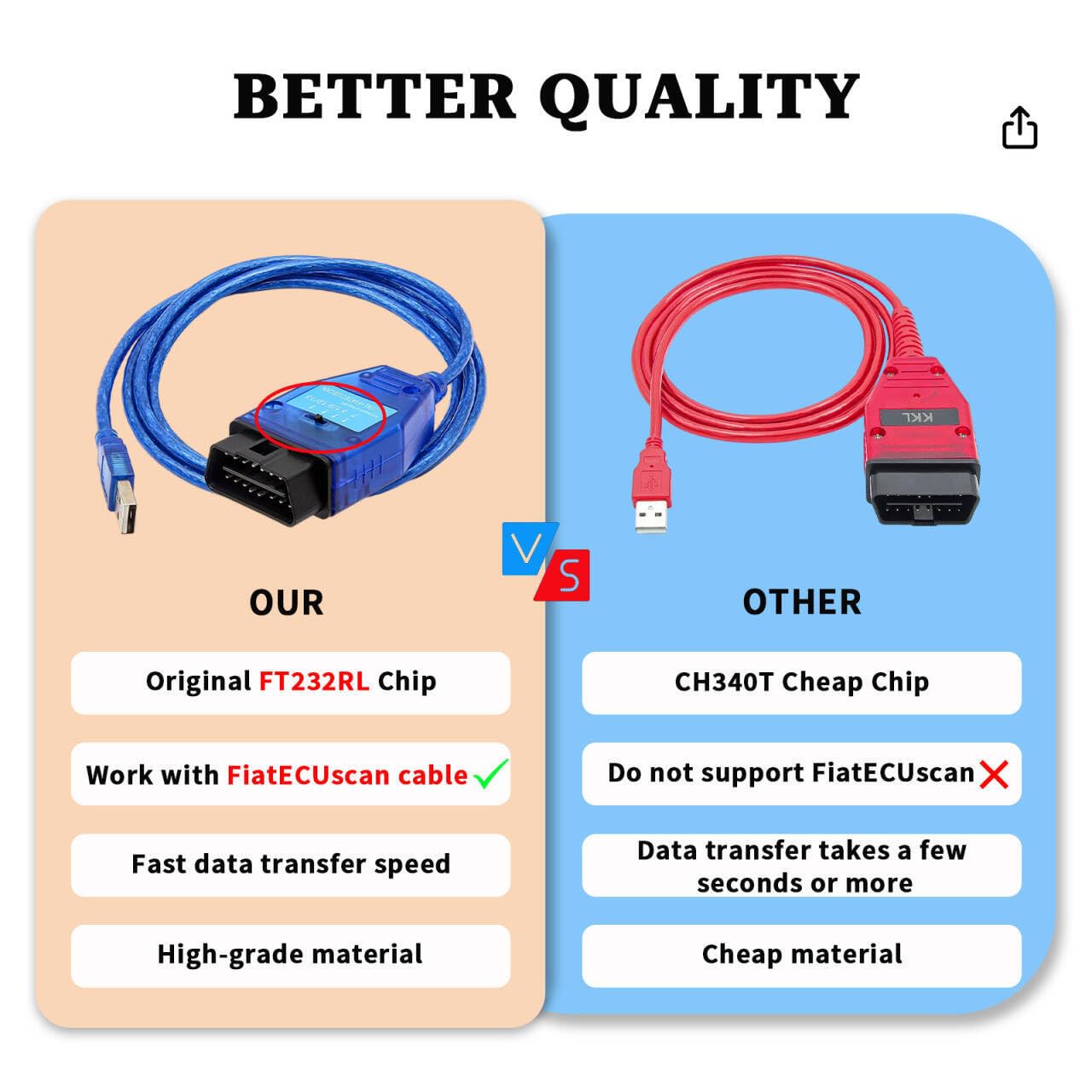 lydesor OBD2 plug inserted into car port demonstrating easy vehicle connection advantage
