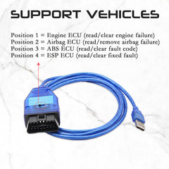lydesor USB connector and cable showing robust cable and secure PC connection benefit