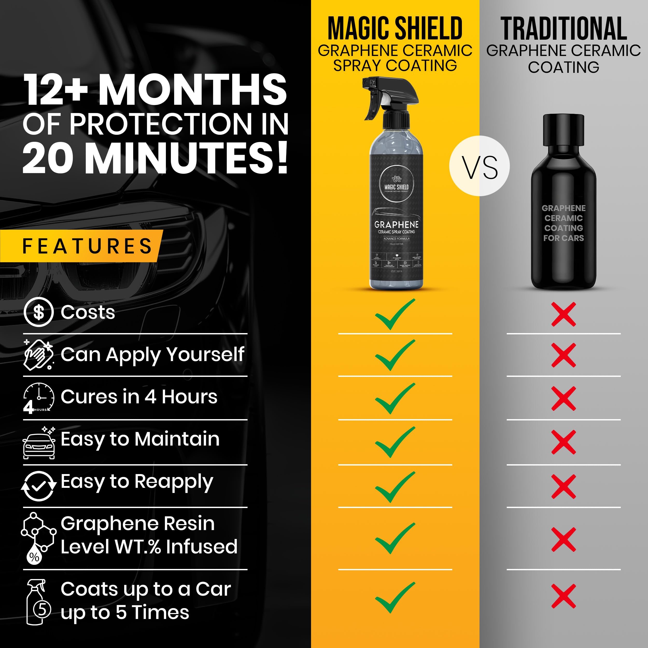 Magic Shield used on car in driveway delivering showroom shine quickly