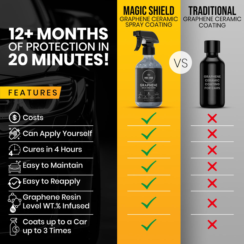 Magic Shield bottle next to a ruler showing 9 fl oz size and portability benefit