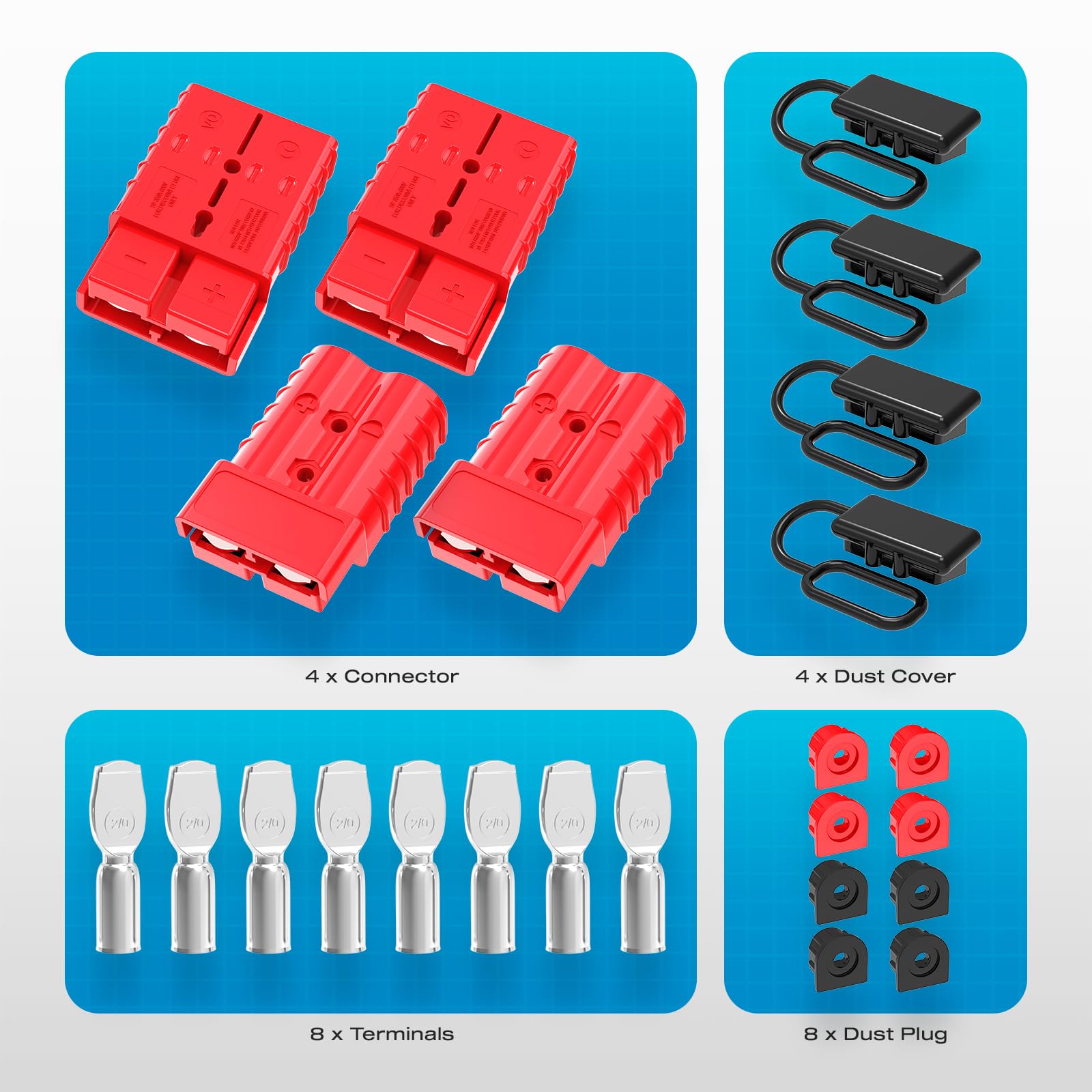 Malictele connector next to 2/0 AWG cable showing correct sizing benefit