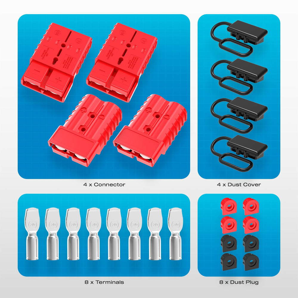 Malictele connector next to 2/0 AWG cable showing correct sizing benefit