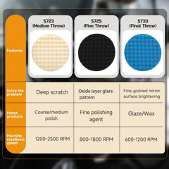 Mangoct foam close-up showing high-density texture and heat dispersion benefit