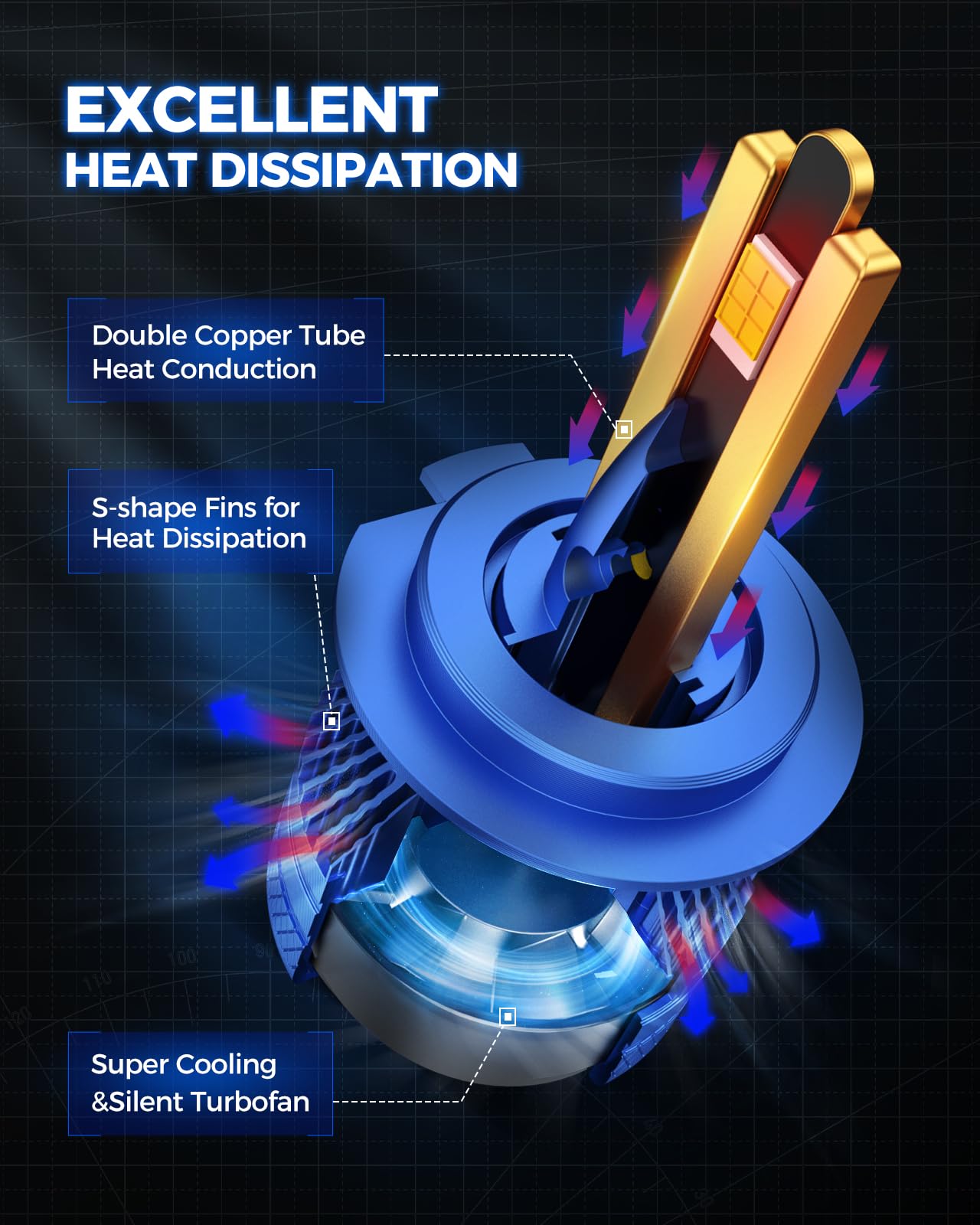 Marsauto H7 cooling fan and heatsink detail showing efficient heat dissipation