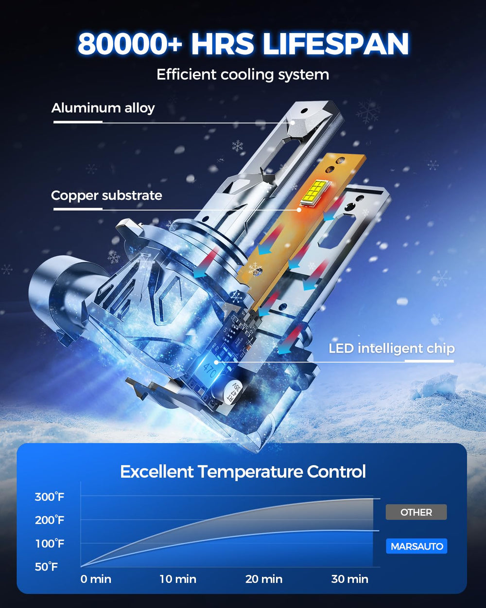 Marsauto aluminum heat sink detail showing durable construction and efficient cooling