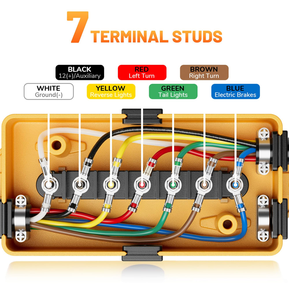 MECMO color-coded terminals close-up to speed correct wiring and reduce errors