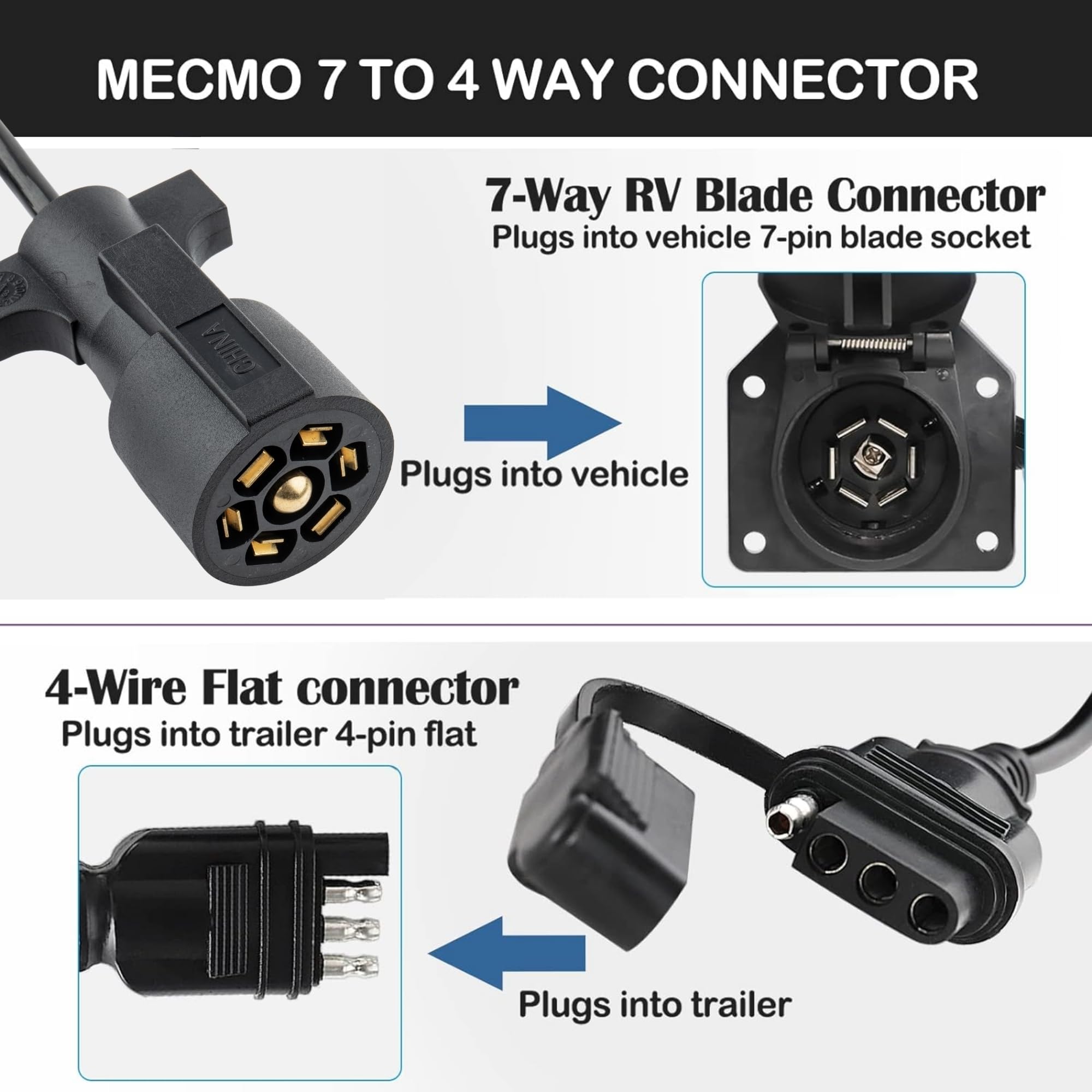 MECMO close-up of 4-flat connector showing secure fit and dust cover protection