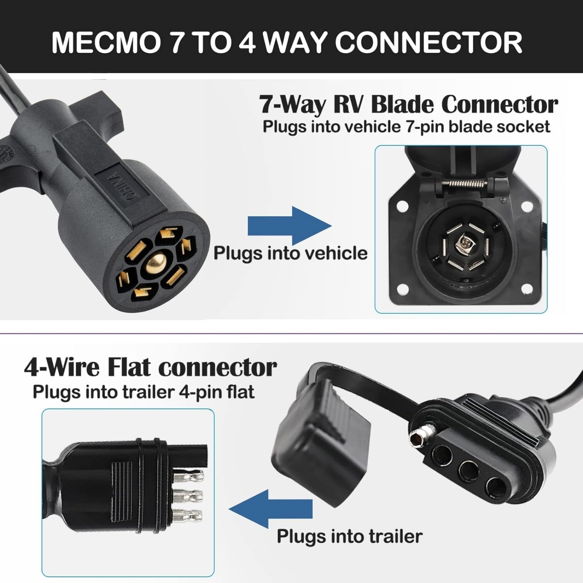 MECMO dust cover and easy-grip handle for faster plug and unplug