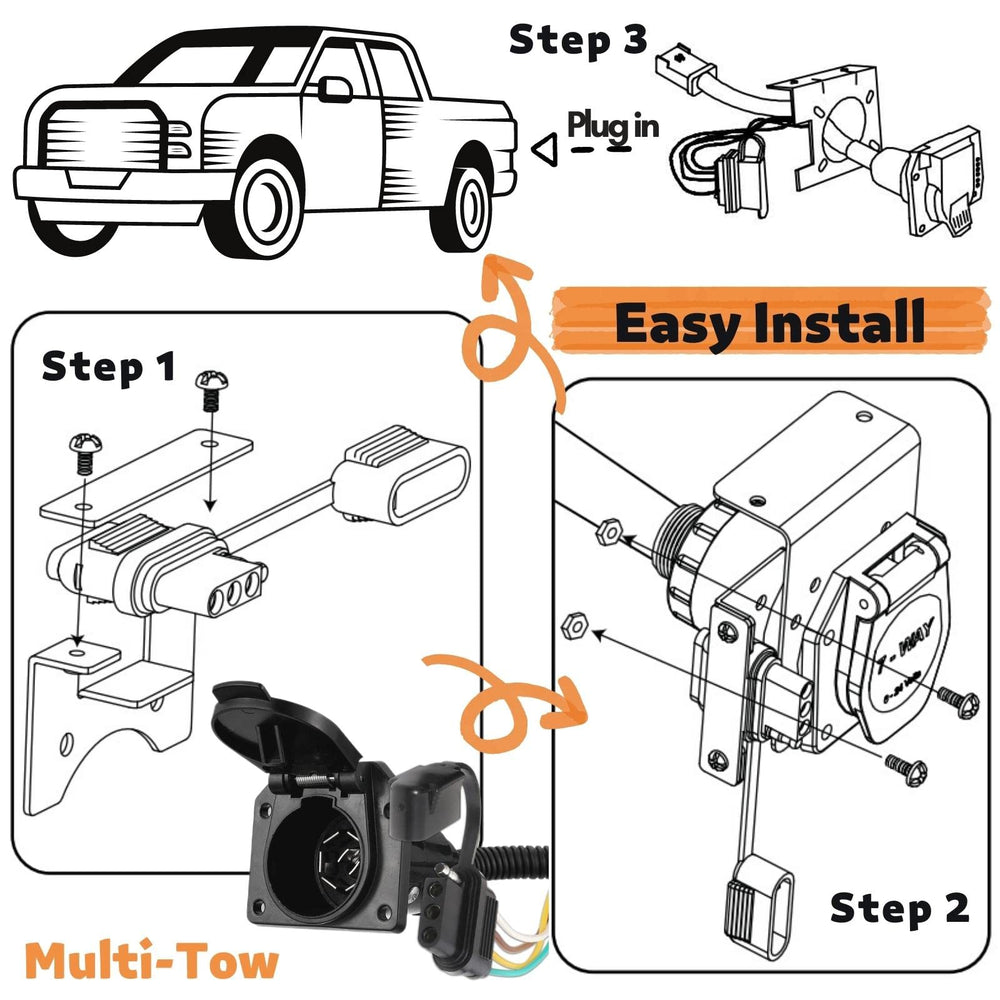 MECMO dust covers and spring action protecting connectors from moisture and dirt