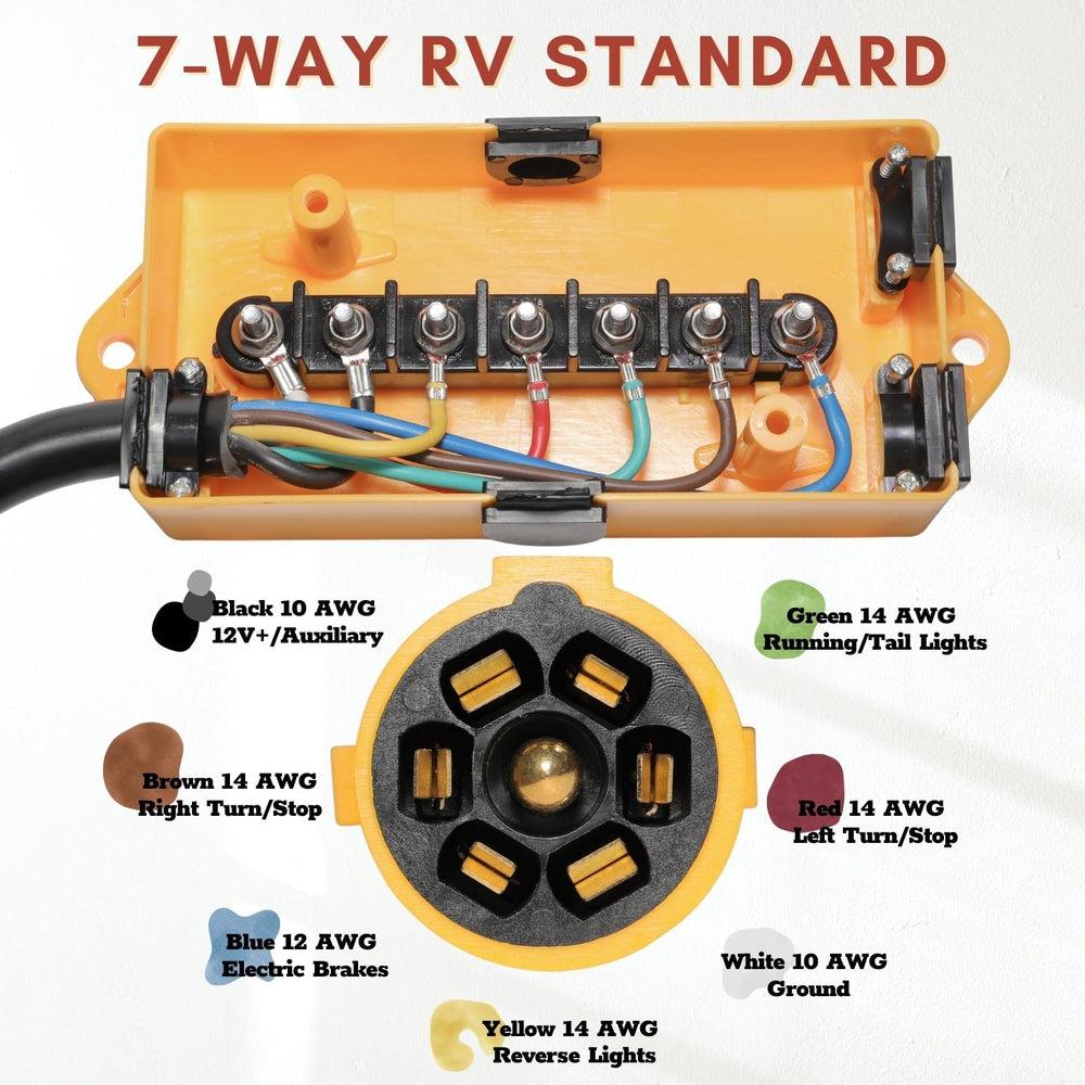 MECMO connected between trailer and tow vehicle showing full 7-pin functionality