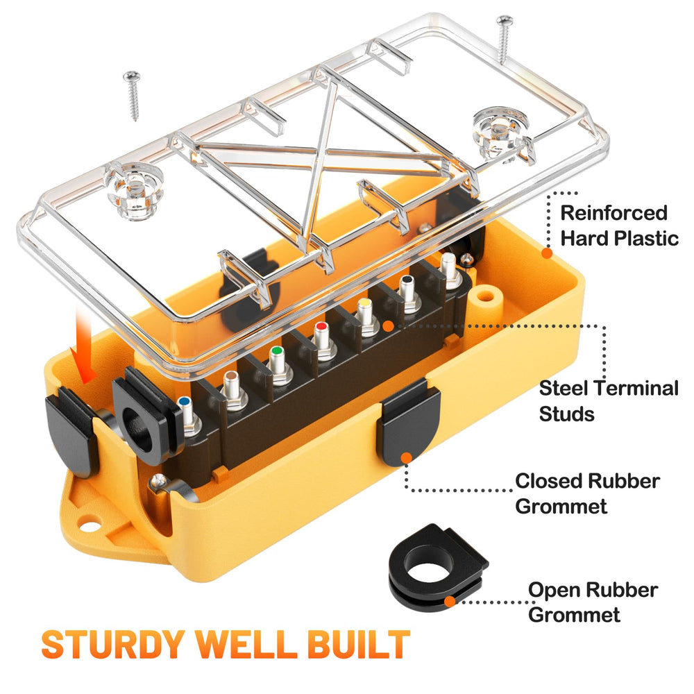 MECMO transparent lid detail for quick visual inspection and safer troubleshooting