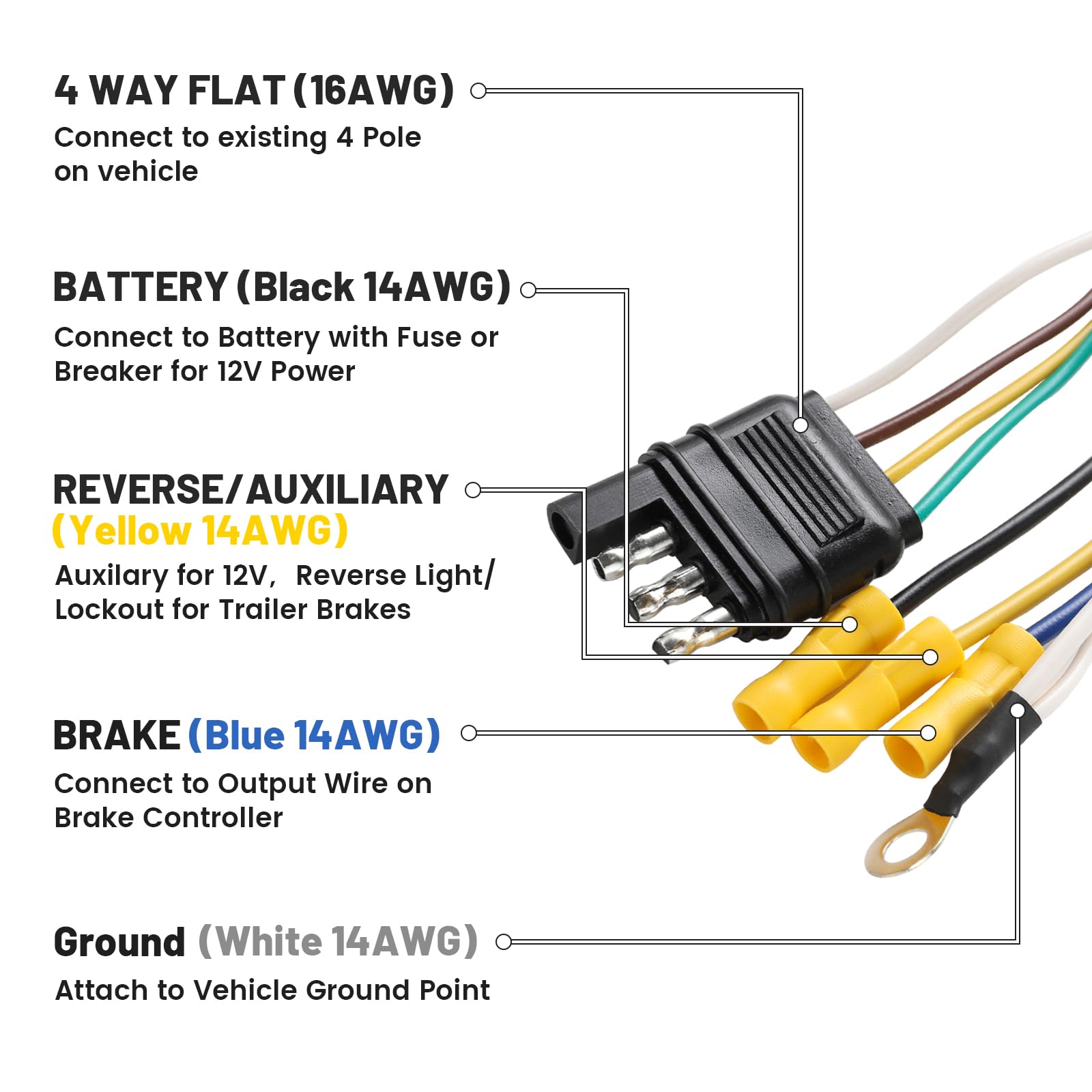 MECMO sealed wiring harness protecting wires against moisture and abrasion