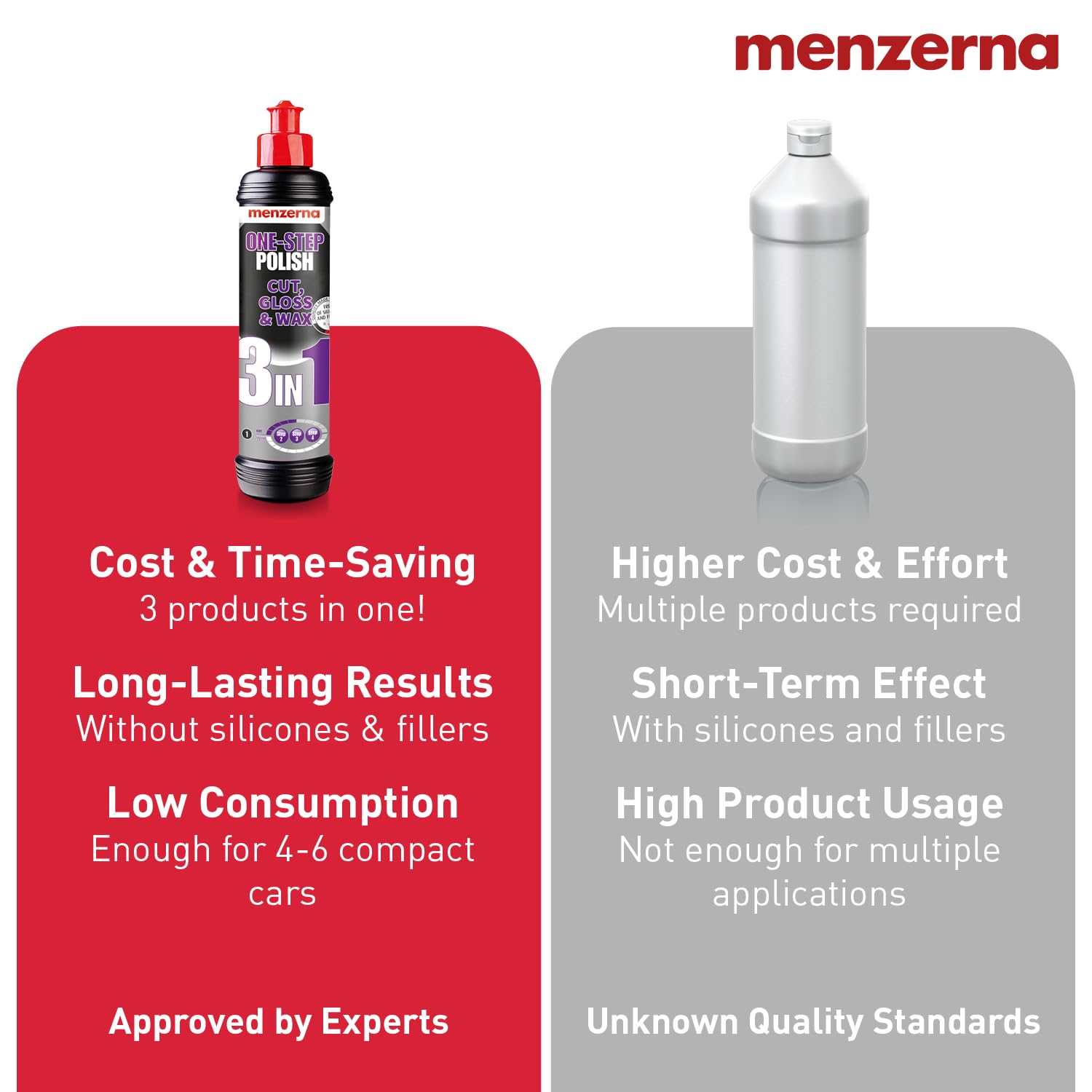 menzerna bottle on a detailing bench with pads showing an organized workspace benefit