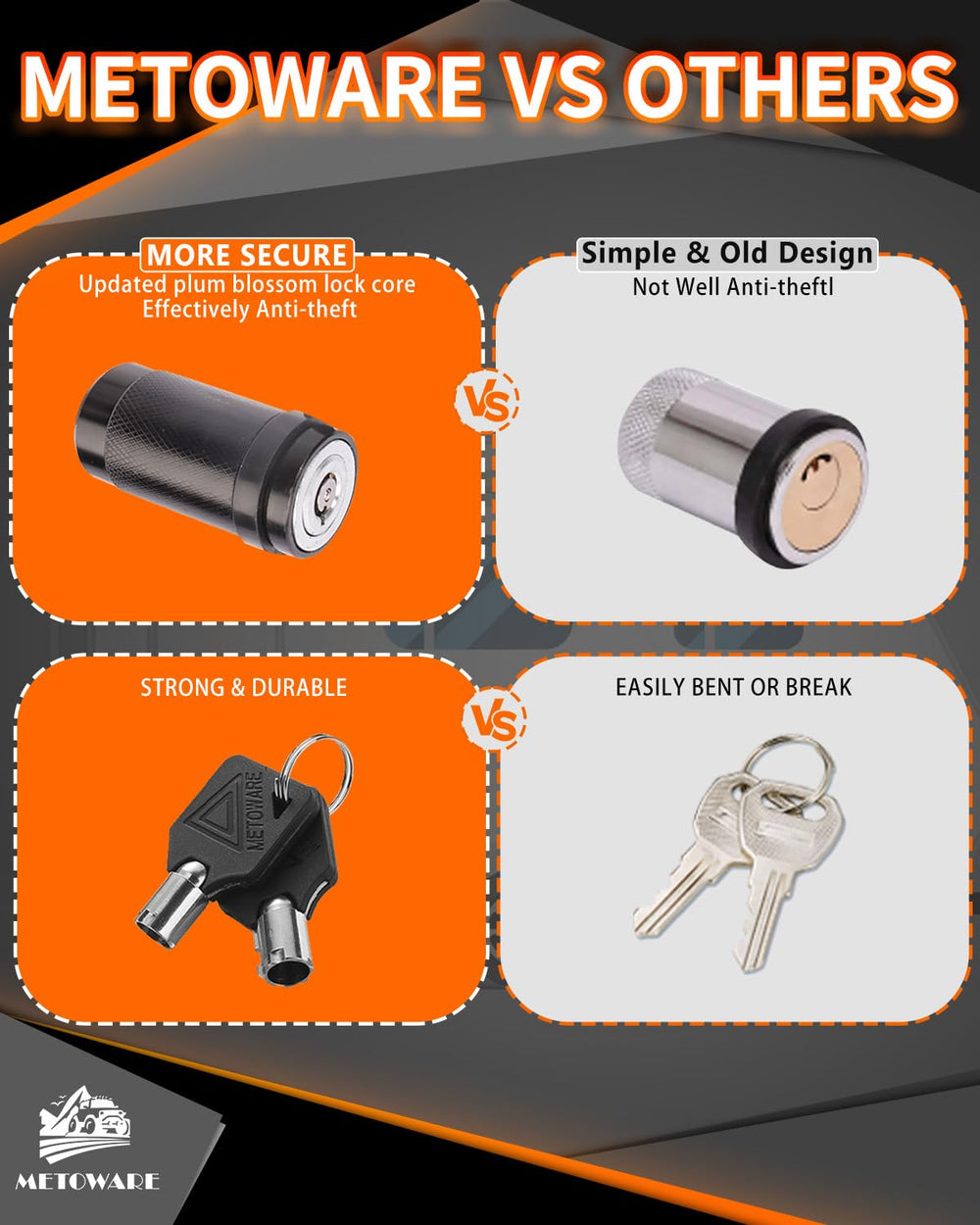 METOWARE keyway with rubber dust cap protecting cylinder from weather