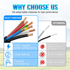 MICTUNING closeup of 100% copper blade plug for reliable contact
