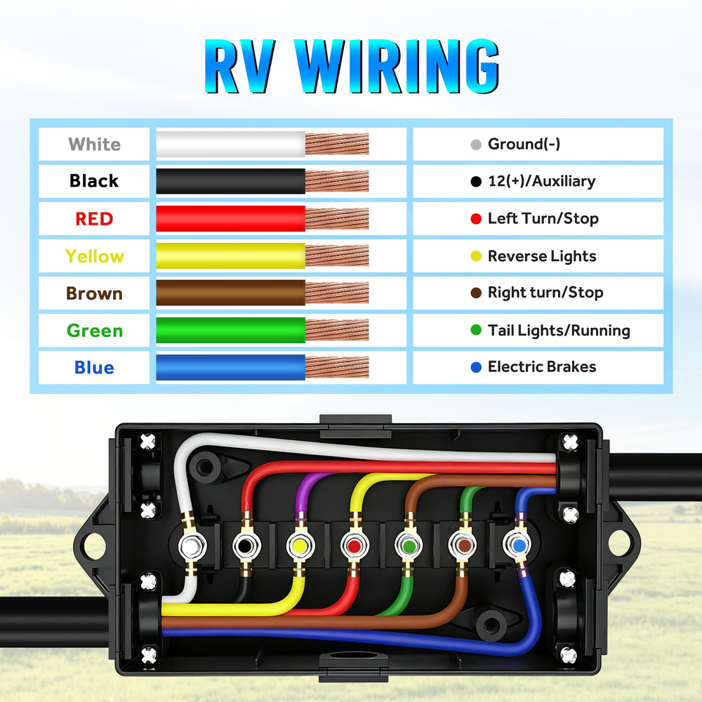 MICTUNING rubber grommets and waterproof cover protecting connections