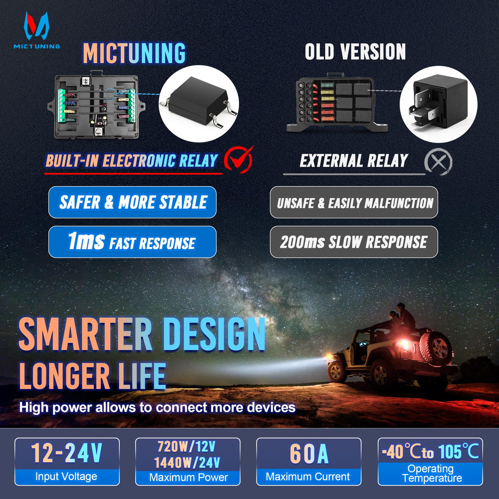 MICTUNING laid-out accessories and fuses, simplifies installation and circuit protection