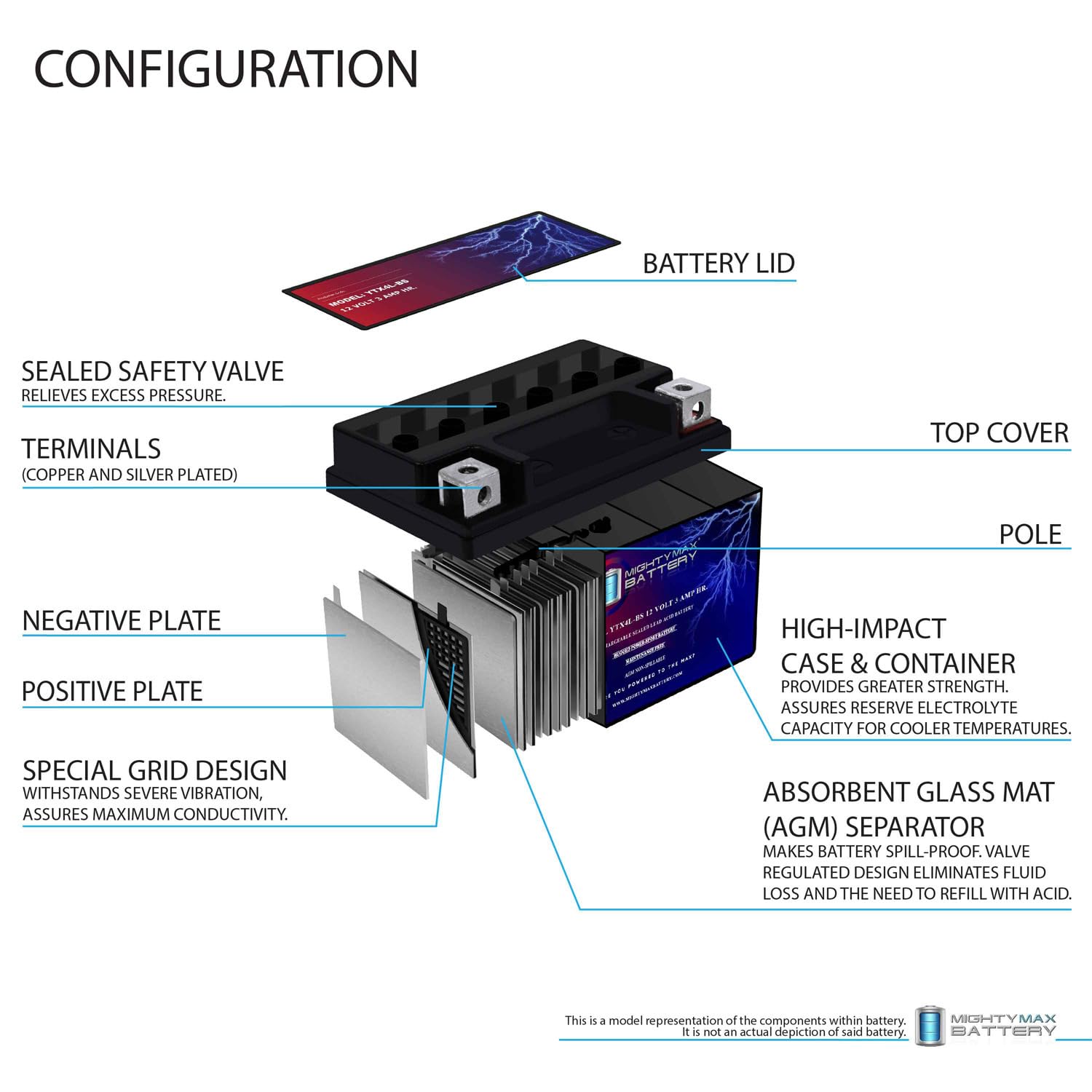 Mighty Max Battery label close-up, clear specs and safety information benefit