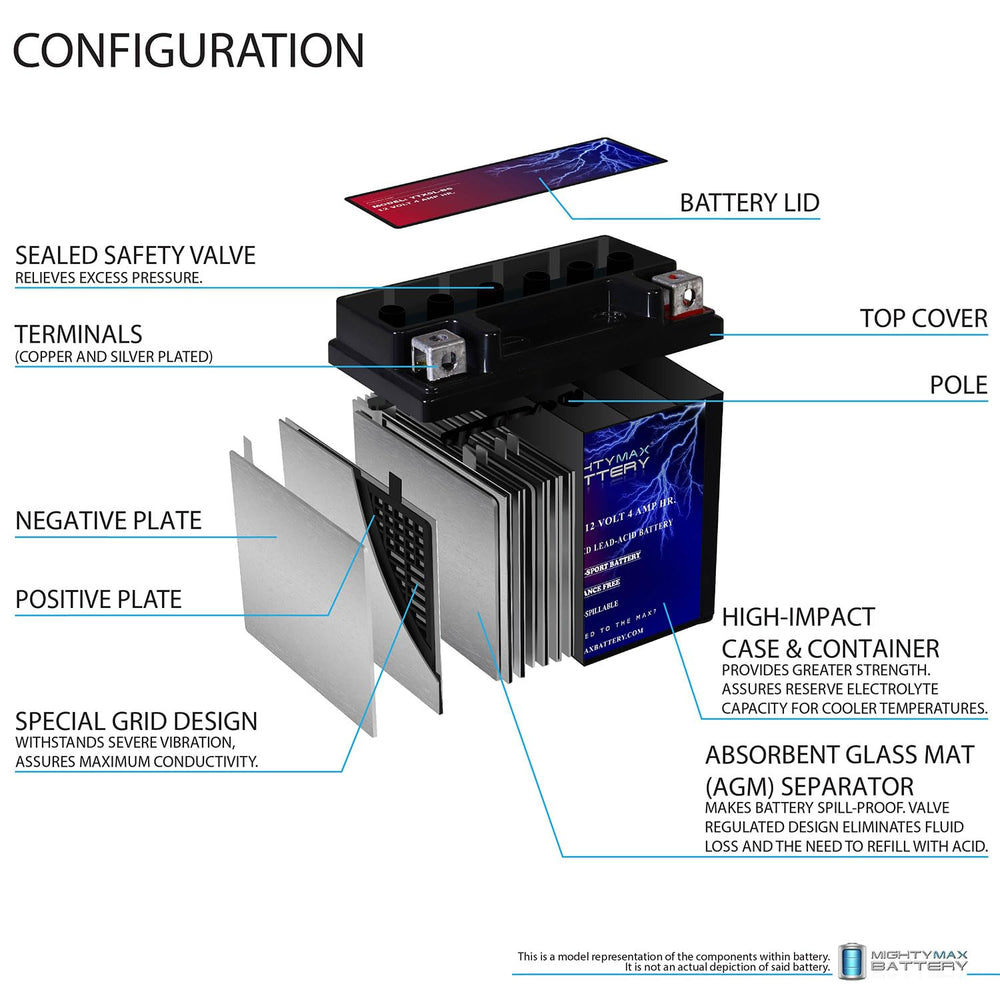 Mighty Max Battery beside ruler showing dimensions for fit verification and space-saving benefit