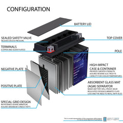 Mighty Max Battery installed in a vehicle auxiliary bay demonstrating correct fitment