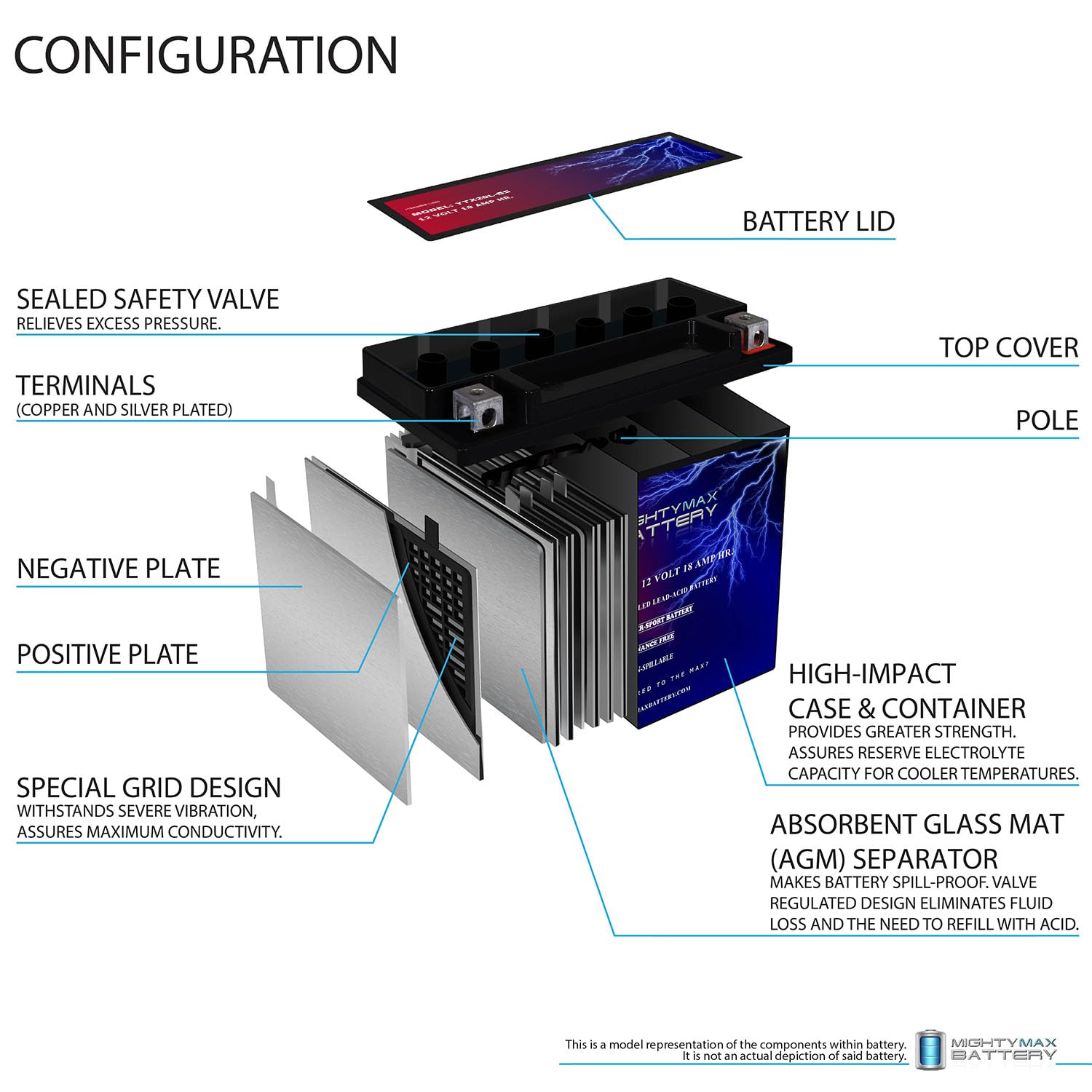 Mighty Max Battery installed on motorcycle demonstrating compact fit and reliability