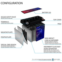 Mighty Max Battery installed on motorcycle demonstrating compact fit and reliability