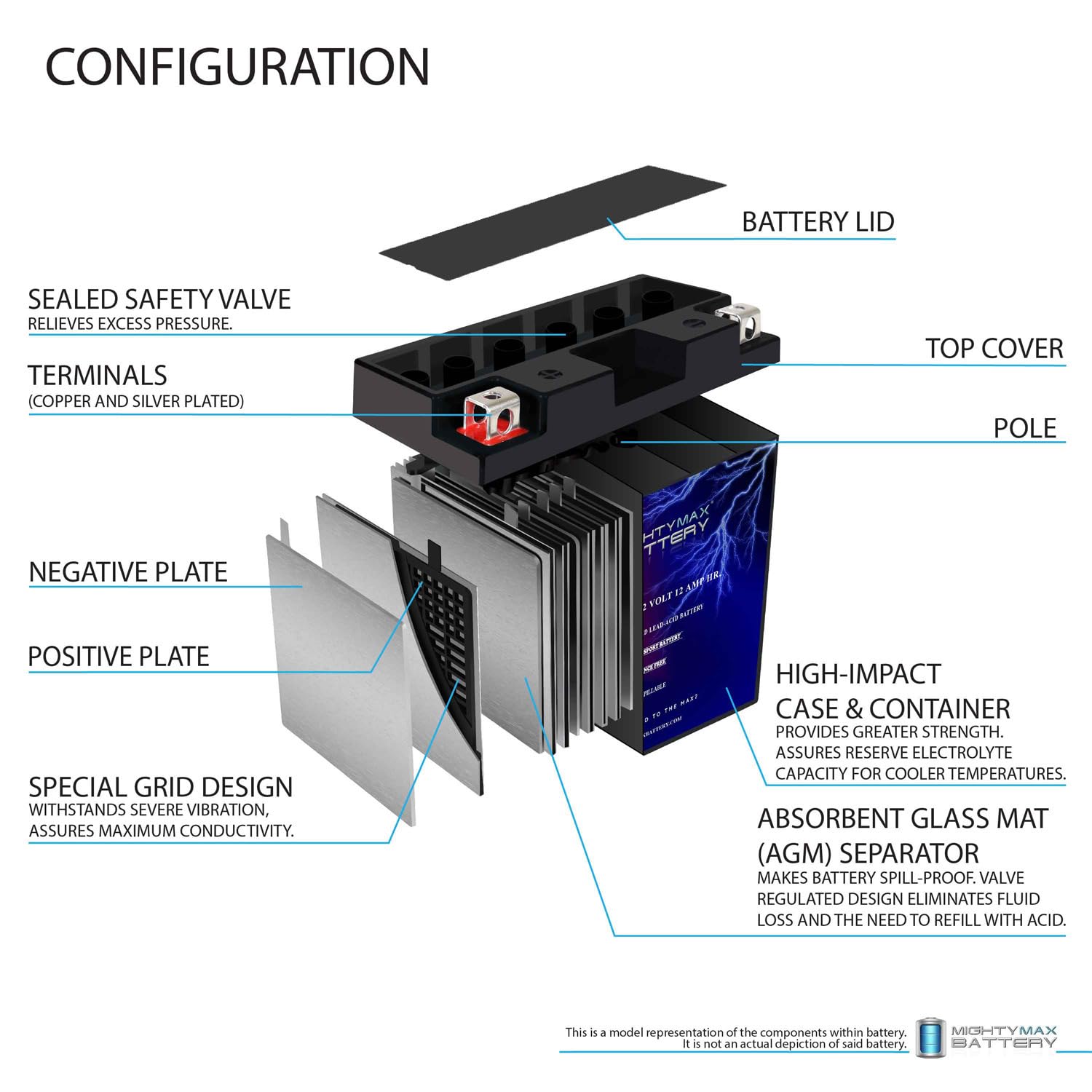 Mighty Max Battery label close-up highlighting model and specs for easy identification benefit