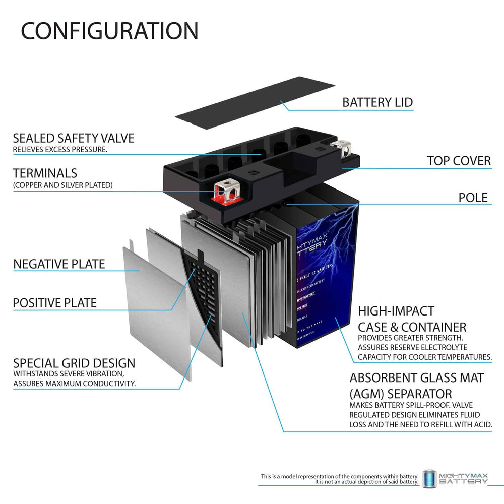 Mighty Max Battery label close-up highlighting model and specs for easy identification benefit