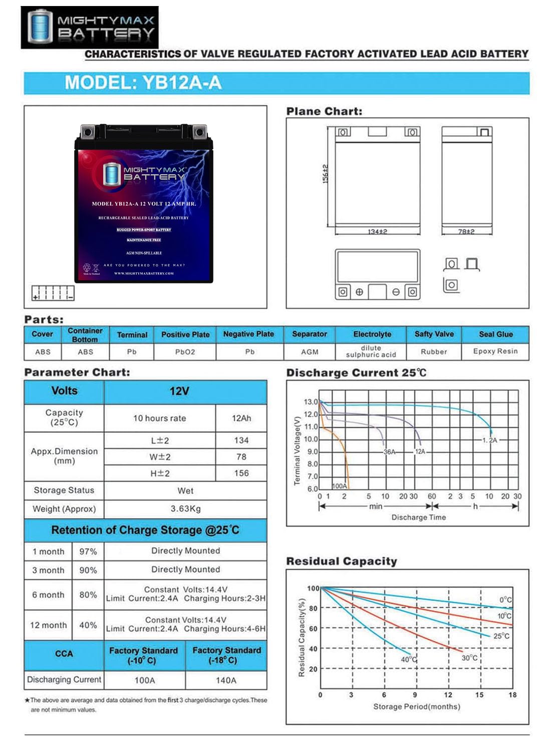 Mighty Max YB12A-A held during vibration test illustrating shock resistance benefit