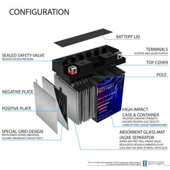 Mighty Max Battery label close-up showing model and technical specs