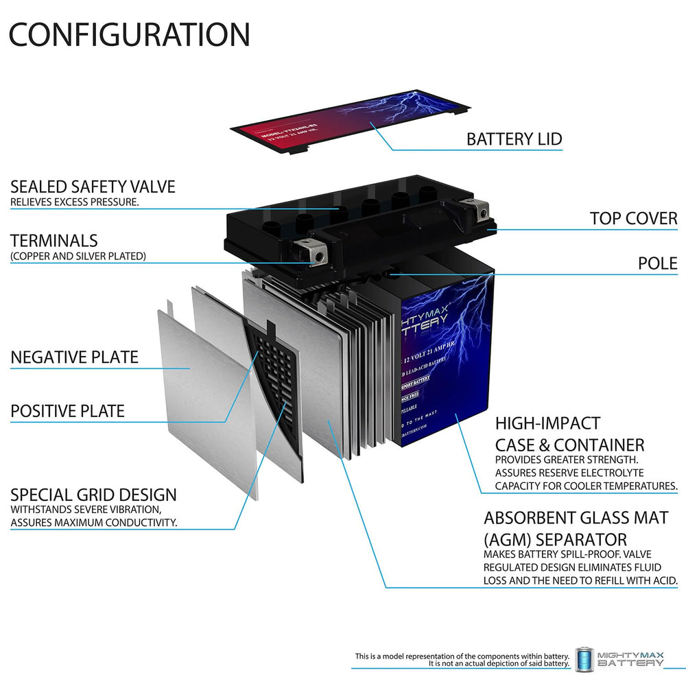 Mighty Max Battery label close-up showing specs for confident selection