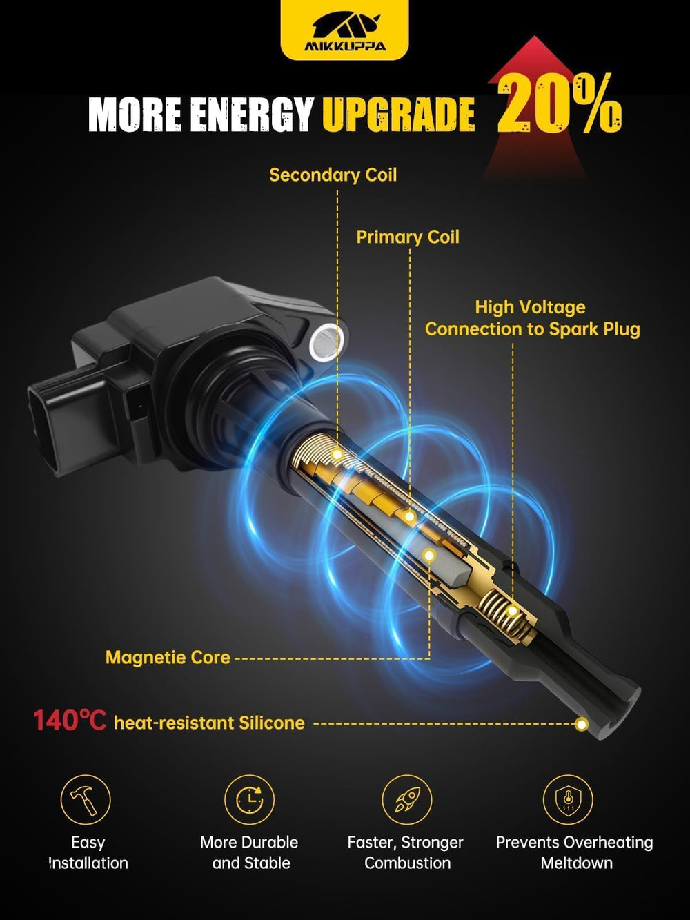 MIKKUPPA coil and plug in hand for scale demonstrating compact, OE-like sizing