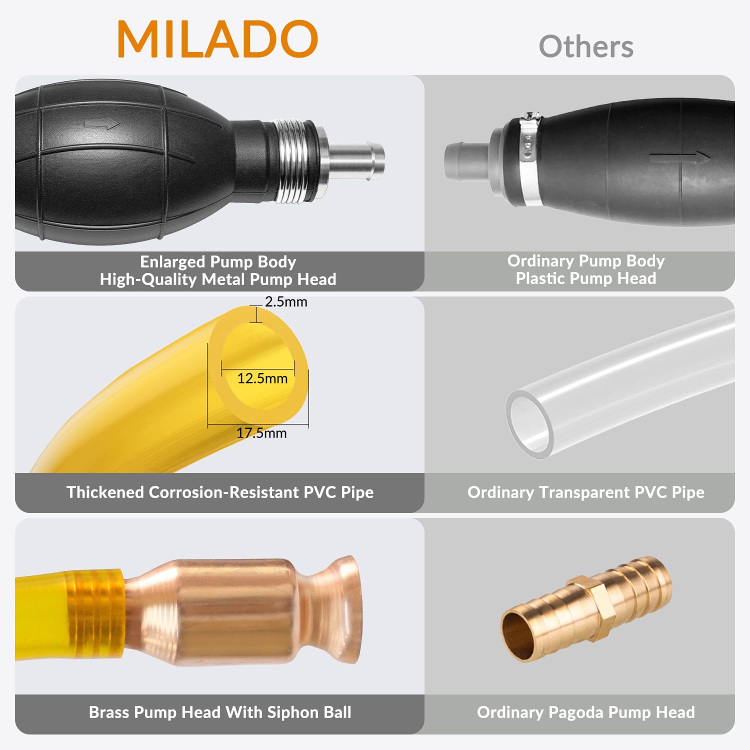 MILADO 10 ft PVC hose laid out to show reach and flexible durability