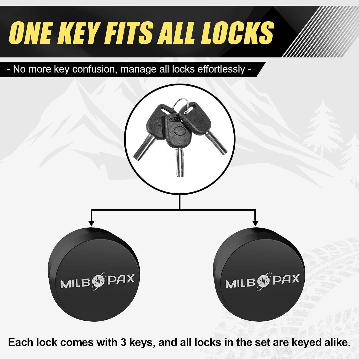 MILBOPAX lock next to ruler showing compact, lightweight size