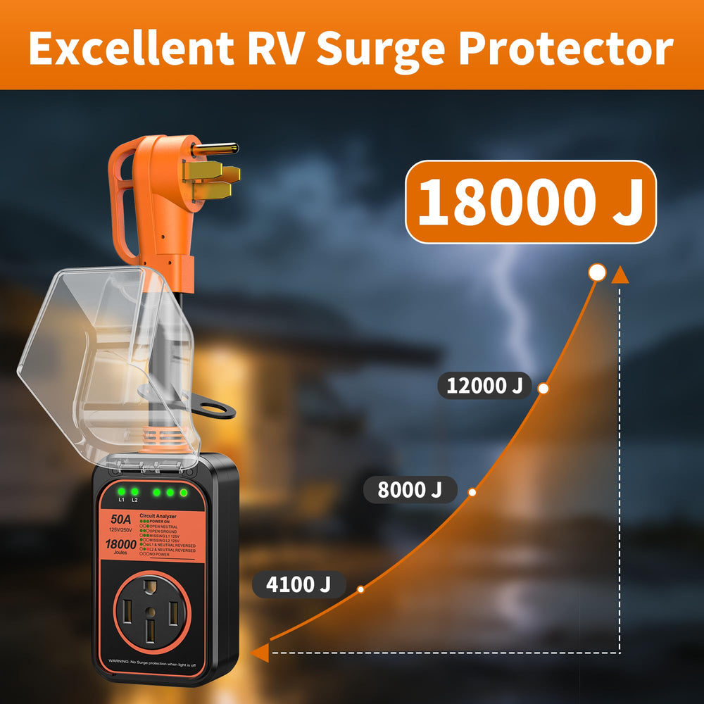 MILLIONHOME waterproof housing detail, resists rain and dust