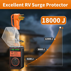MILLIONHOME waterproof housing detail, resists rain and dust