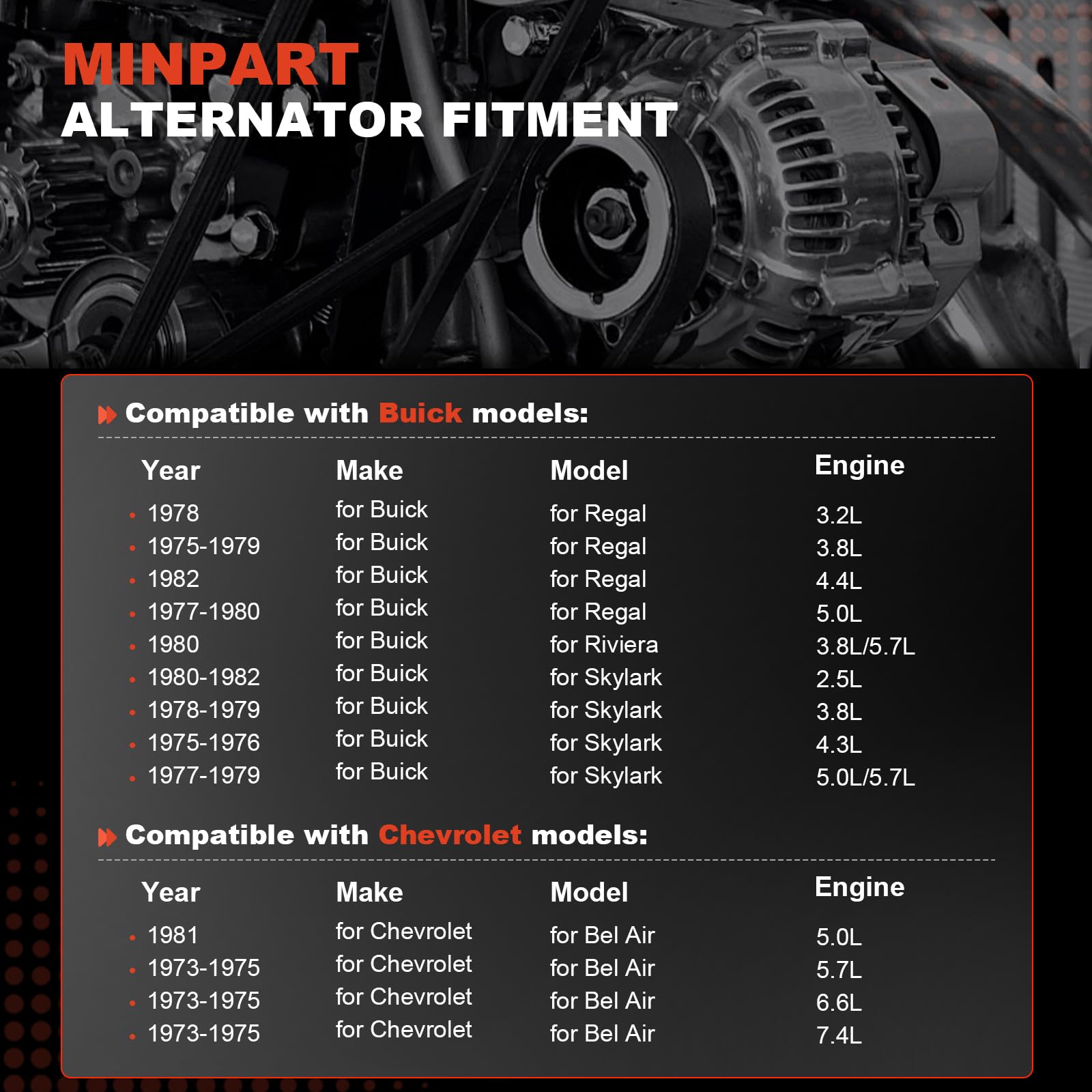 MINPART alternator installed in engine bay showing improved charging performance