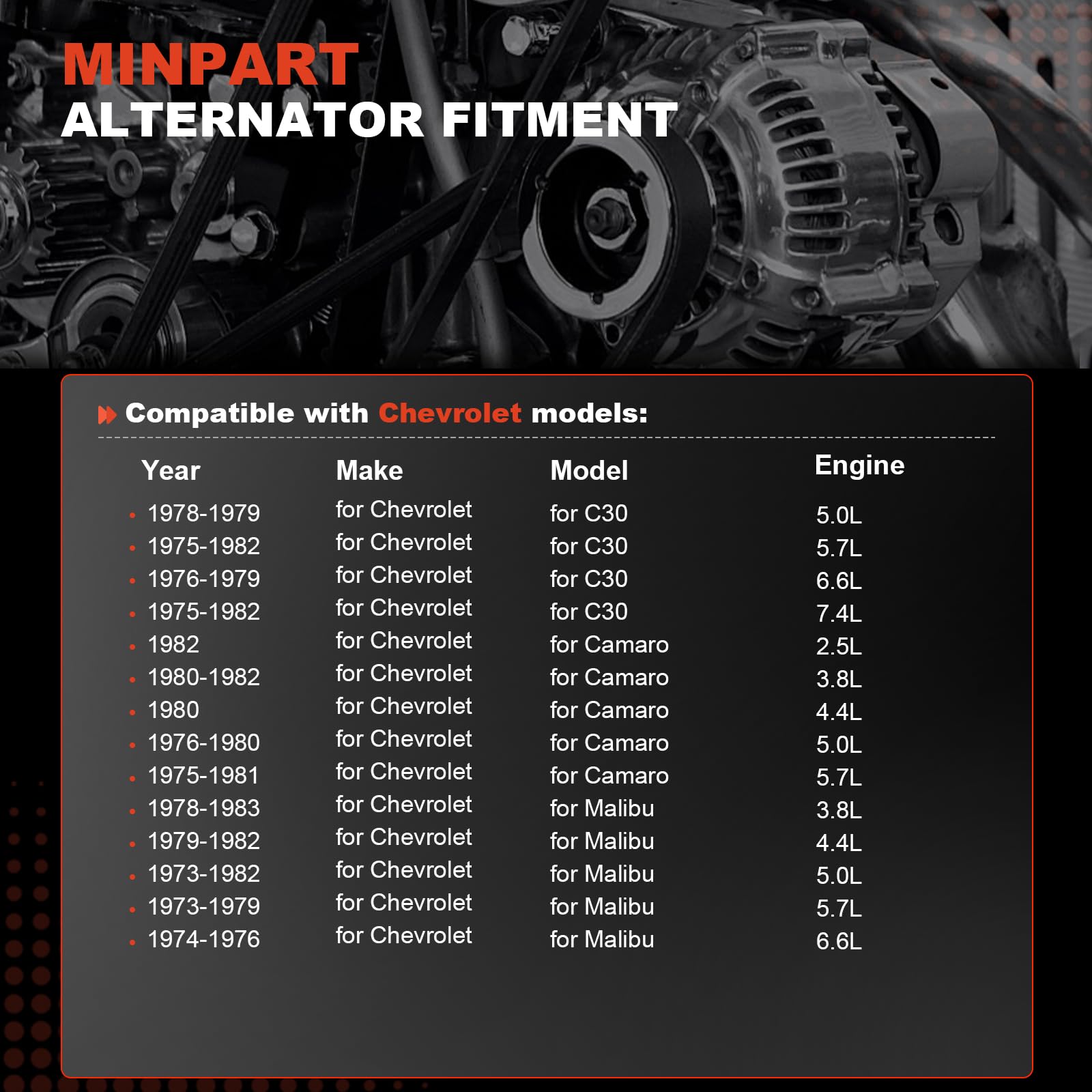 MINPART alternator held in hand for scale and lightweight die-cast advantage