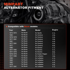 MINPART alternator side profile highlighting compact design and cooling
