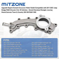 MITZONE gasket and coolant ports close-up illustrating proper seal and alignment