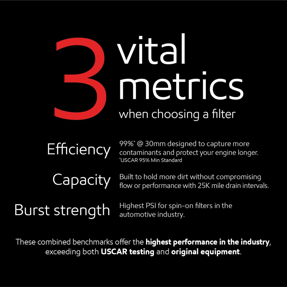 Mobil 1 cutaway view of synthetic blend media showing high-efficiency contaminant capture