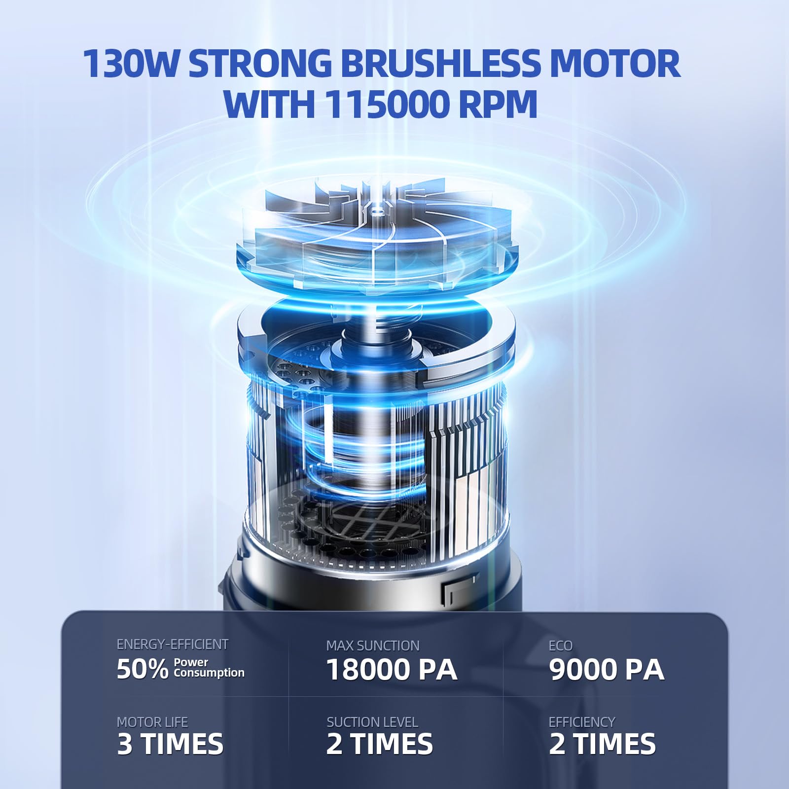 MONOZEL motor close-up highlighting brushless 130W motor reliability